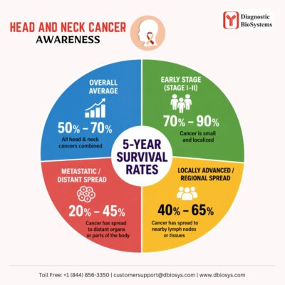 Head and neck cancer 2026