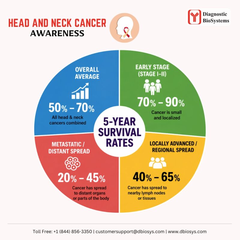 Head and neck cancer 2026